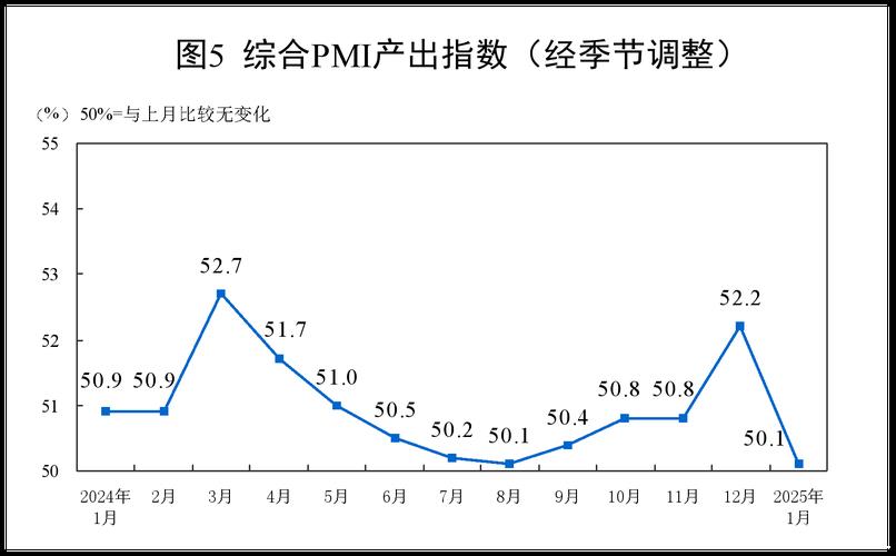 中国制造业PMI回归扩张态势