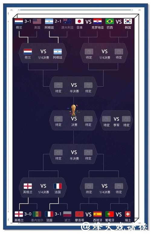 世界杯比赛预测:哪些球员可能爆发 世界杯比赛预测:哪些球员可能爆发